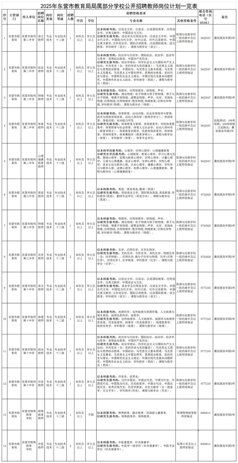 2023山东烟台长岛综合试验区教育系统事业单位招聘幼儿园教师4人公告