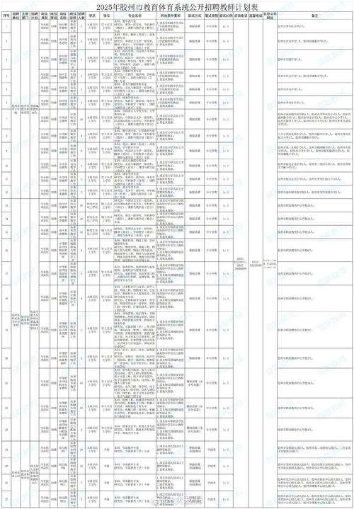 2024山东烟台市莱州市教育体育系统事业单位招聘37人公告