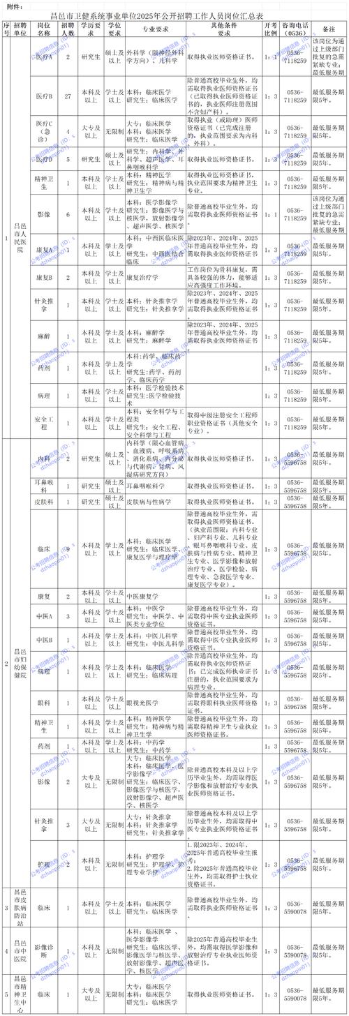 2025年山东中医药高等专科学校公开招聘中高级工作人员公告