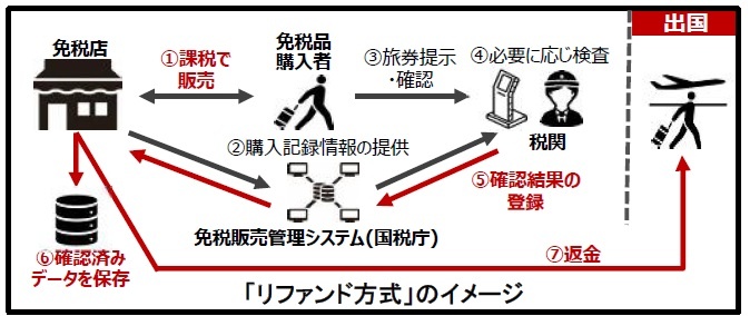 2024年度人気温泉旅館ホテル250選「投票理由別ランキング ベスト100」（2025年1月13日号発表）