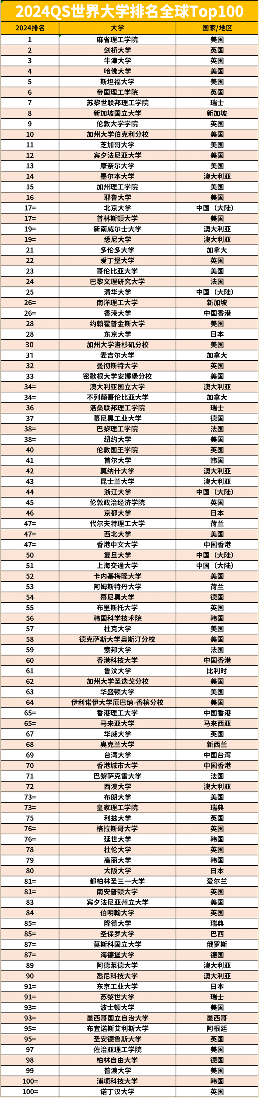 美国NIW移民（EB2）超全详解，2023年财年前两个季度获批率高达84.46%！