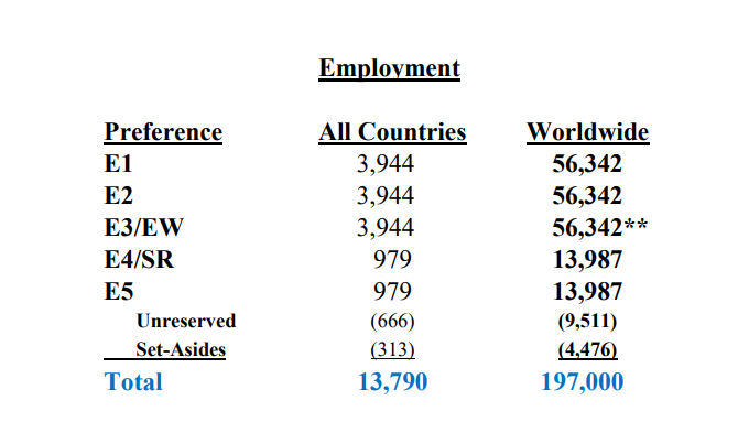美国NIW移民（EB2）超全详解，2023年财年前两个季度获批率高达84.46%！