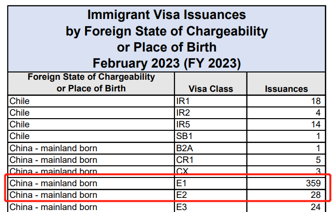 美国NIW移民（EB2）超全详解，2023年财年前两个季度获批率高达84.46%！