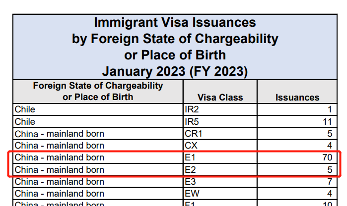 美国NIW移民（EB2）超全详解，2023年财年前两个季度获批率高达84.46%！