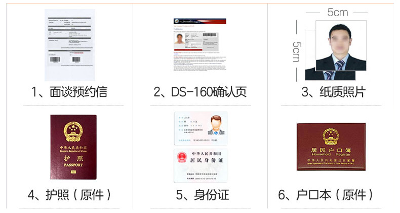【攻略】美签汇总丨美国签证办理详细流程