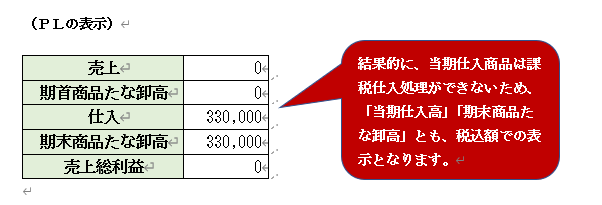免税⇔課税事業者変更時の「棚卸資産」の消費税仕入税額控除の調整／仕訳や申告書記載例