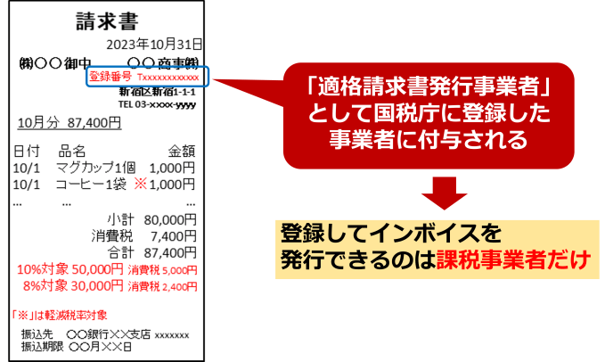 免税事業者は消費税を請求すると違法なの？インボイス制度でどうなる？