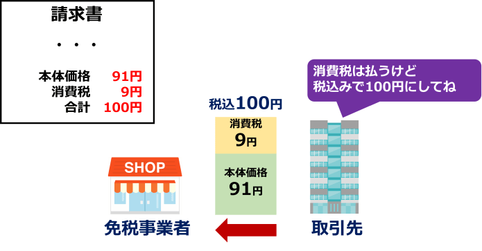 消費税 免税事業者