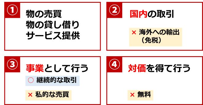 消費税 メルカリ フリマ
