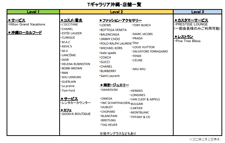 Tギャラリア 沖縄 by DFS｜国内旅行でも免税ショッピングを楽しめる日本唯一のストア♪