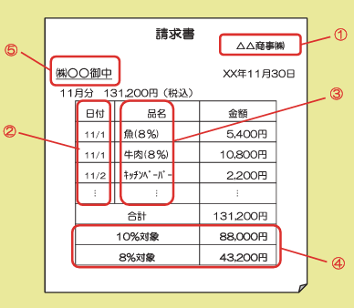 免税事業者が請求書に消費税を記載してもよいのか？免税事業者の請求書の作り方を税理士が完全解説