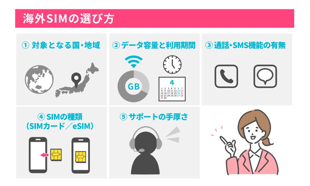 海外SIMの選び方｜チェックポイントは5つ