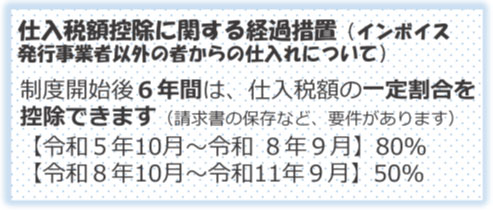 インボイス制度とは　～事業者の方が消費税を正確に納めていただくために必要な制度です～