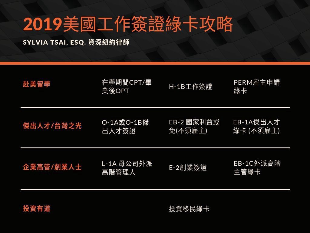 再迎大移民時代？2022給台灣人的美國簽證綠卡攻略（上篇）
