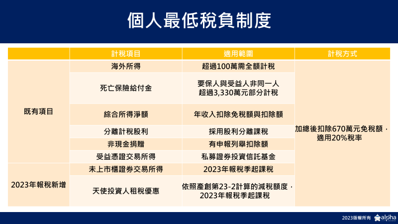 個人海外所得是什麼？如何計算？《海外所得課稅》重點整理與常見問答