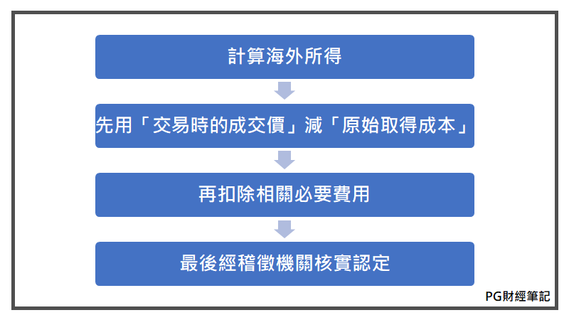 個人海外所得是什麼？如何計算？《海外所得課稅》重點整理與常見問答
