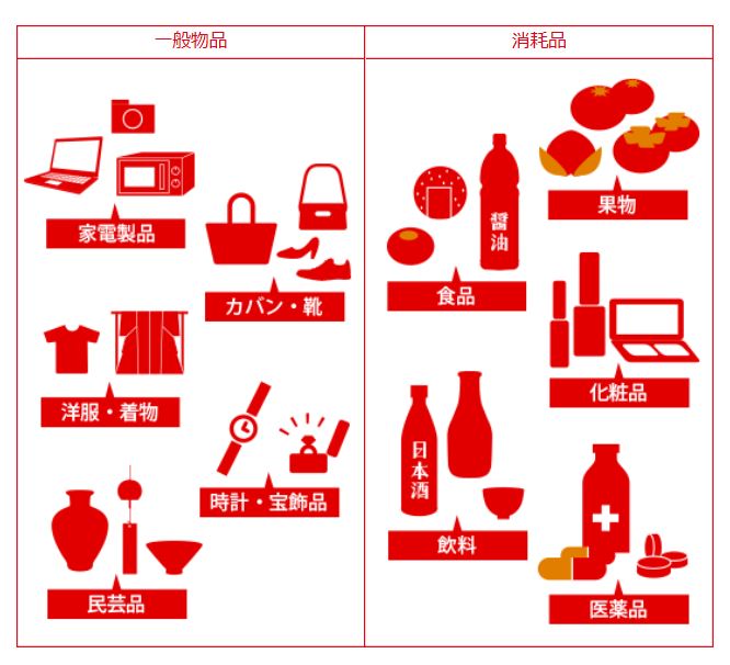 一時帰国した日本人が、免税+割引（クーポン）で購入できる簡単な方法をお伝えします。