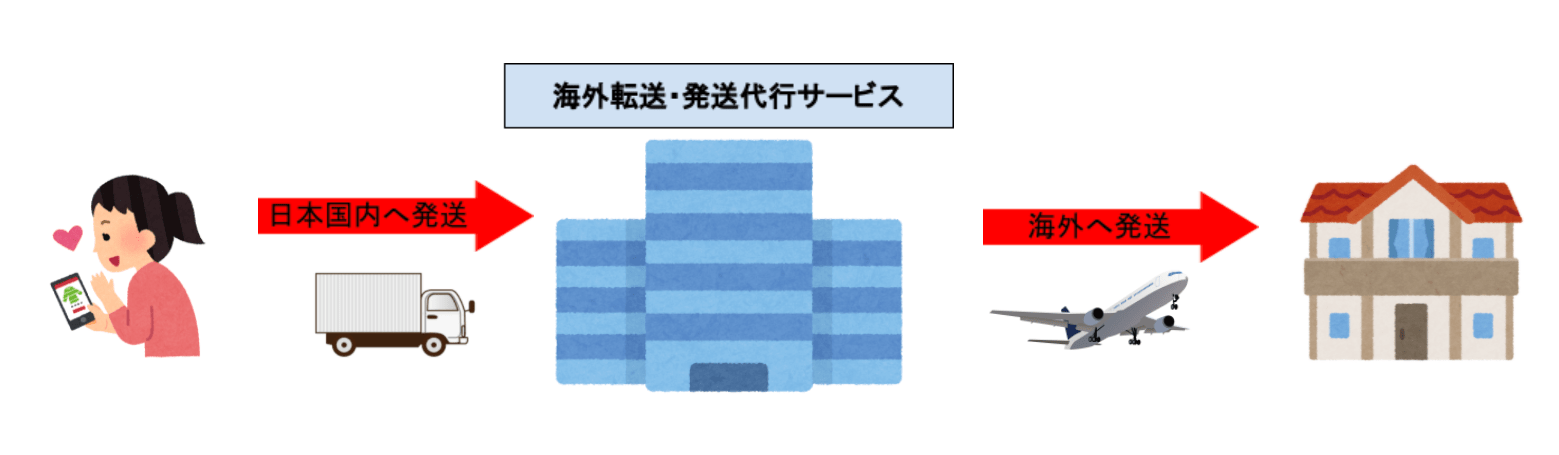 海外発送・転送サービス おすすめ