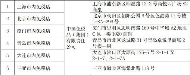 10月1日起，免税购物不限额！条件，范围→
