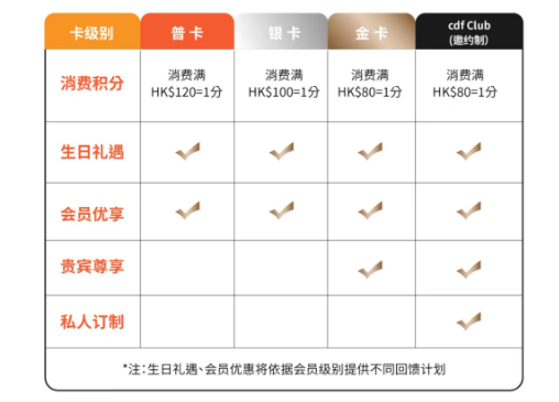 2025香港6大免税店购物指南（免税店推荐+品牌及必买清单+提货+退税+常见问题）