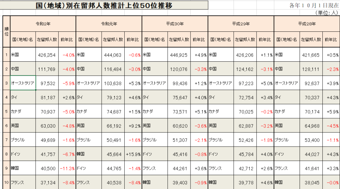 明查｜中国成日本“移民”主要国家？在华日本人瞄准沪苏穗？