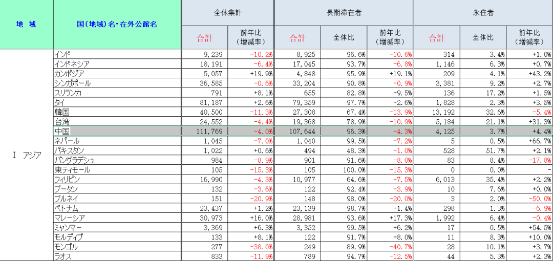 明查｜中国成日本“移民”主要国家？在华日本人瞄准沪苏穗？