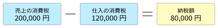 仕入先が免税事業者だったらどうする？インボイス開始で課税事業者が押さえておきたいポイントを解説！