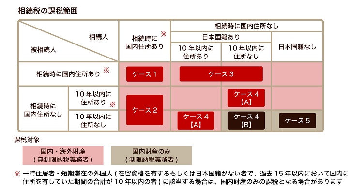 海外在住者の相続税はどうなる？国際相続の課税ルールと節税のポイント