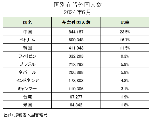 国別の移民数ランキングと移民比率