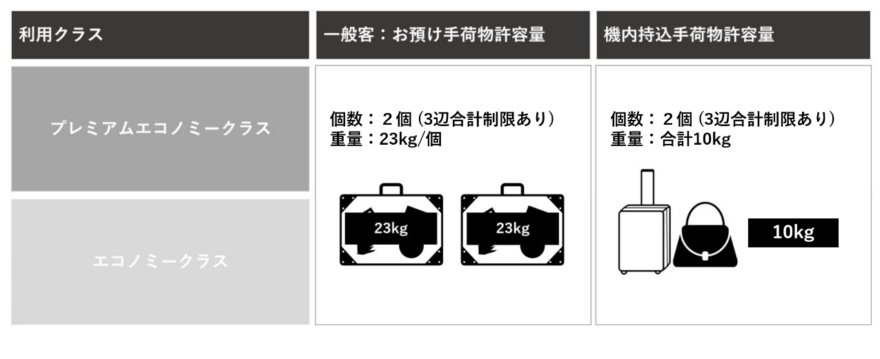 留学に必要な持ち物 まとめ【2025年度版】