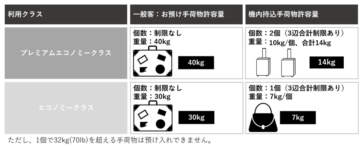 留学に必要な持ち物 まとめ【2025年度版】