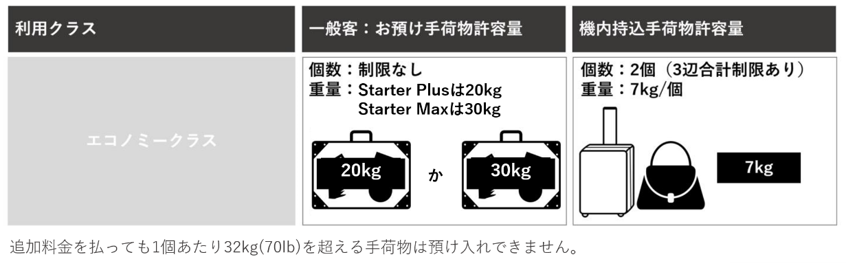留学に必要な持ち物 まとめ【2025年度版】