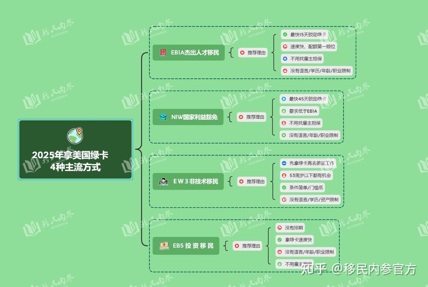 拿马耳他永居身份，因为是先获批后投资，门槛超低＋安全性高＋周期短，所以买房、租房还是看个人需求！建议如下：