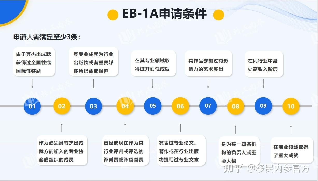 拿马耳他永居身份，因为是先获批后投资，门槛超低＋安全性高＋周期短，所以买房、租房还是看个人需求！建议如下：