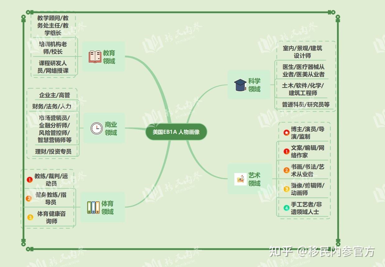 拿马耳他永居身份，因为是先获批后投资，门槛超低＋安全性高＋周期短，所以买房、租房还是看个人需求！建议如下：