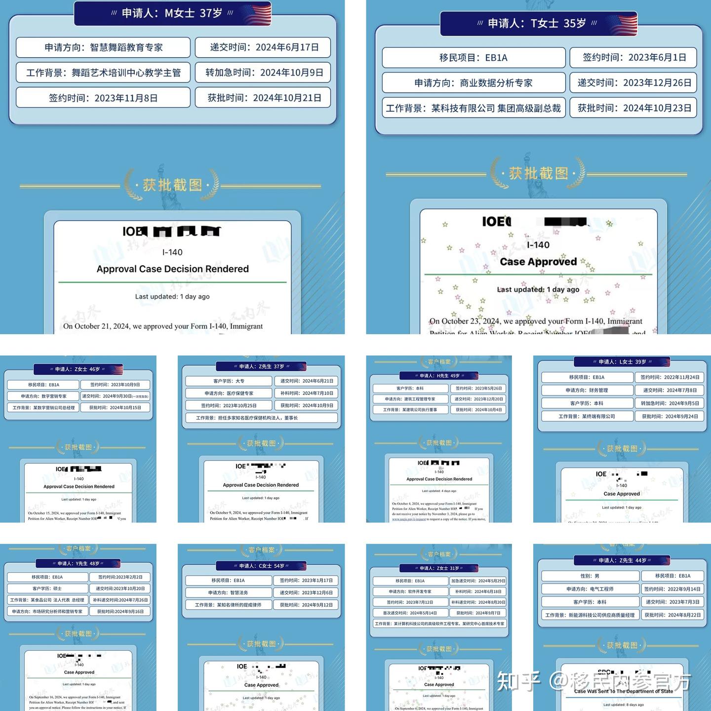 拿马耳他永居身份，因为是先获批后投资，门槛超低＋安全性高＋周期短，所以买房、租房还是看个人需求！建议如下：