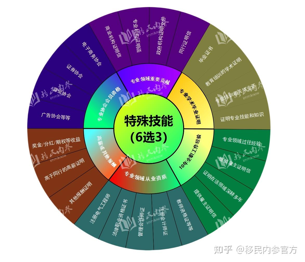 拿马耳他永居身份，因为是先获批后投资，门槛超低＋安全性高＋周期短，所以买房、租房还是看个人需求！建议如下：