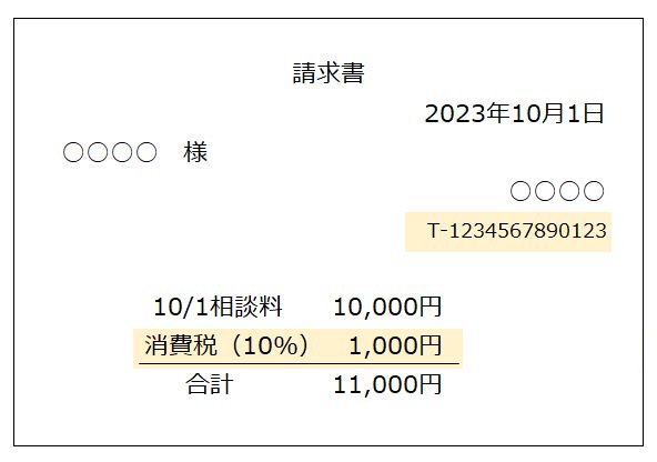 発注先に免税事業者（と思われる人）がいる場合、インボイス制度をどう準備したらよいか？