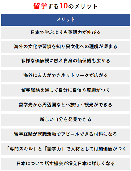 留学のメリット10選！デメリットを解消し最高の留学を体験するコツ