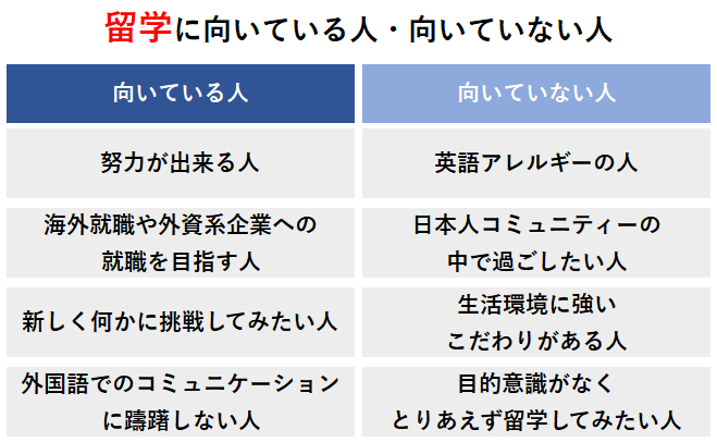 留学のメリット10選！デメリットを解消し最高の留学を体験するコツ