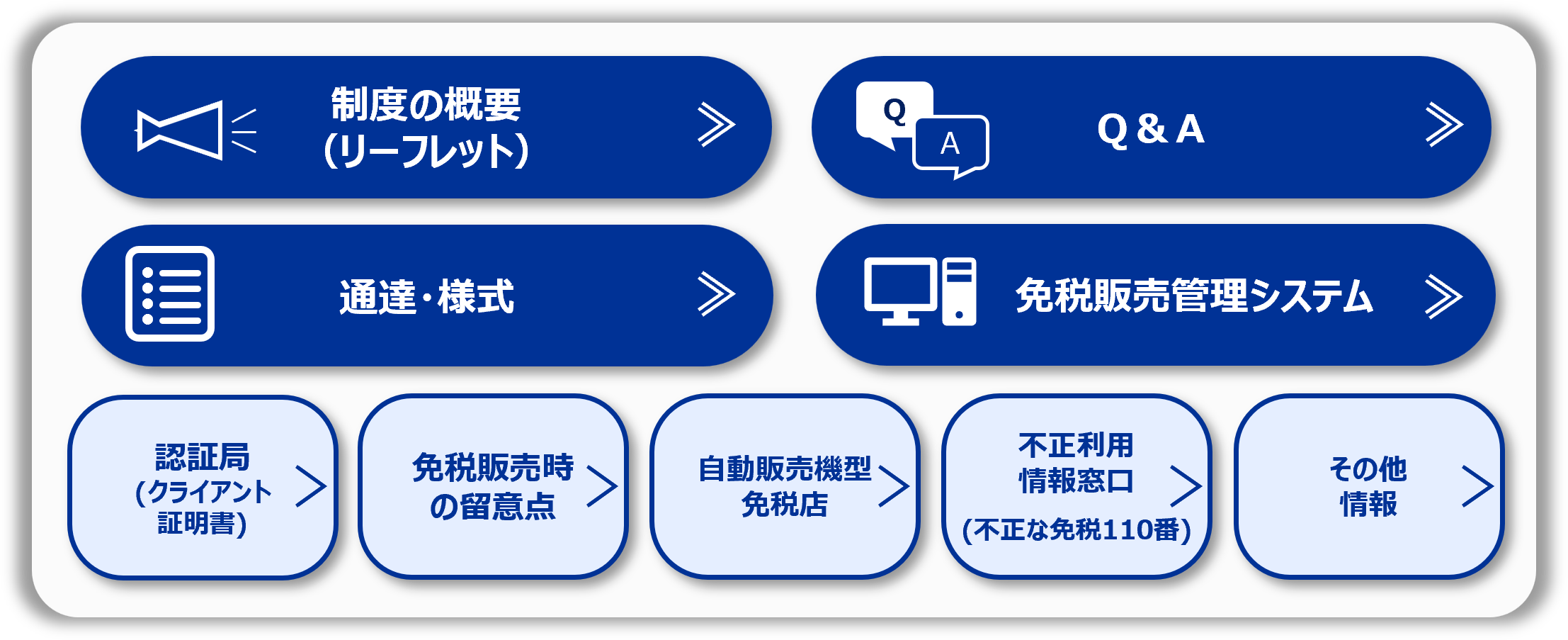 輸出物品販売場における輸出免税について