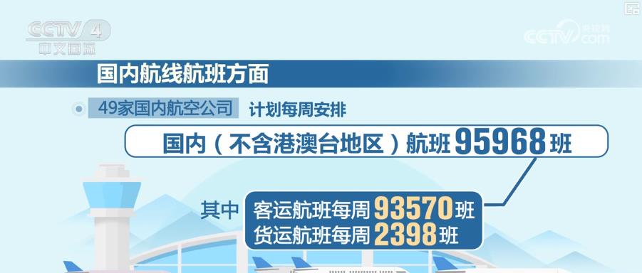 新航季全面启动：航班量稳健增长 热门旅游航线激发市场新活力