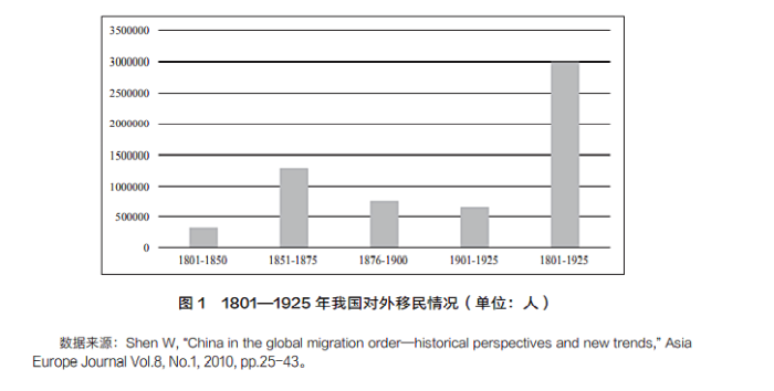 区域与全球发展︱我国对外移民的现状及其影响因素研究