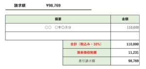 免税事業者への支払いはどう源泉徴収するか