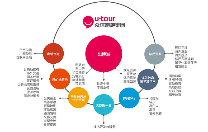 众信旅游