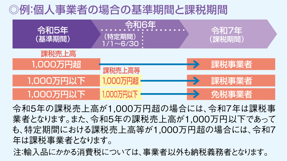 消費税のしくみ