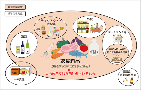 消費税のしくみ