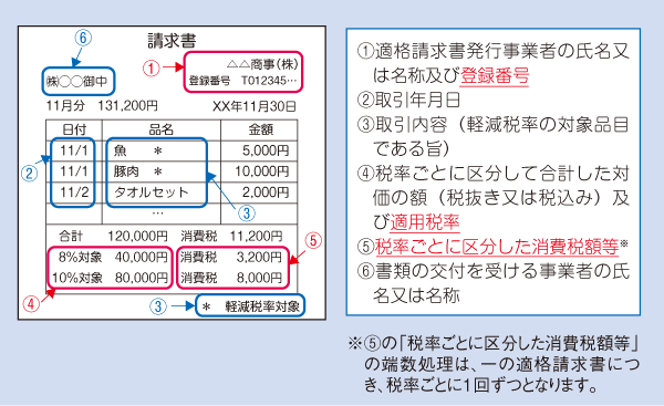 消費税のしくみ