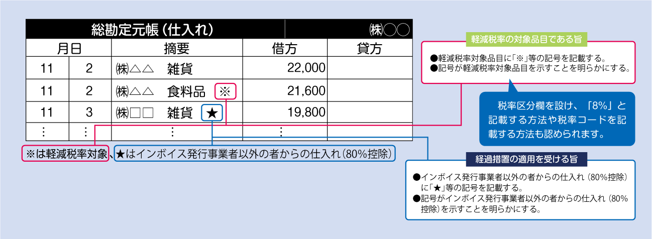 消費税のしくみ