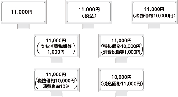 消費税のしくみ